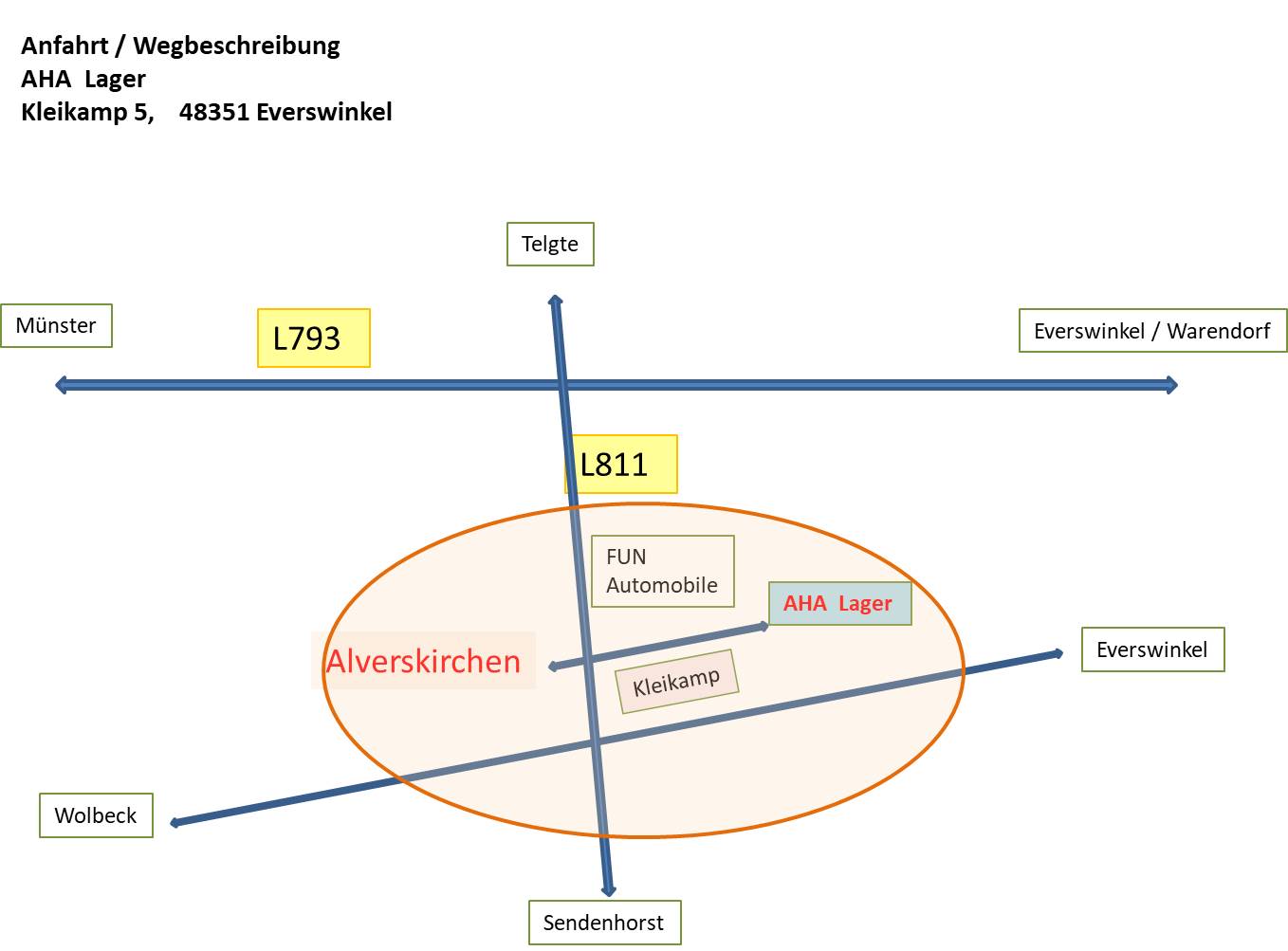 Anfahrt AHA Lager Everswinkel