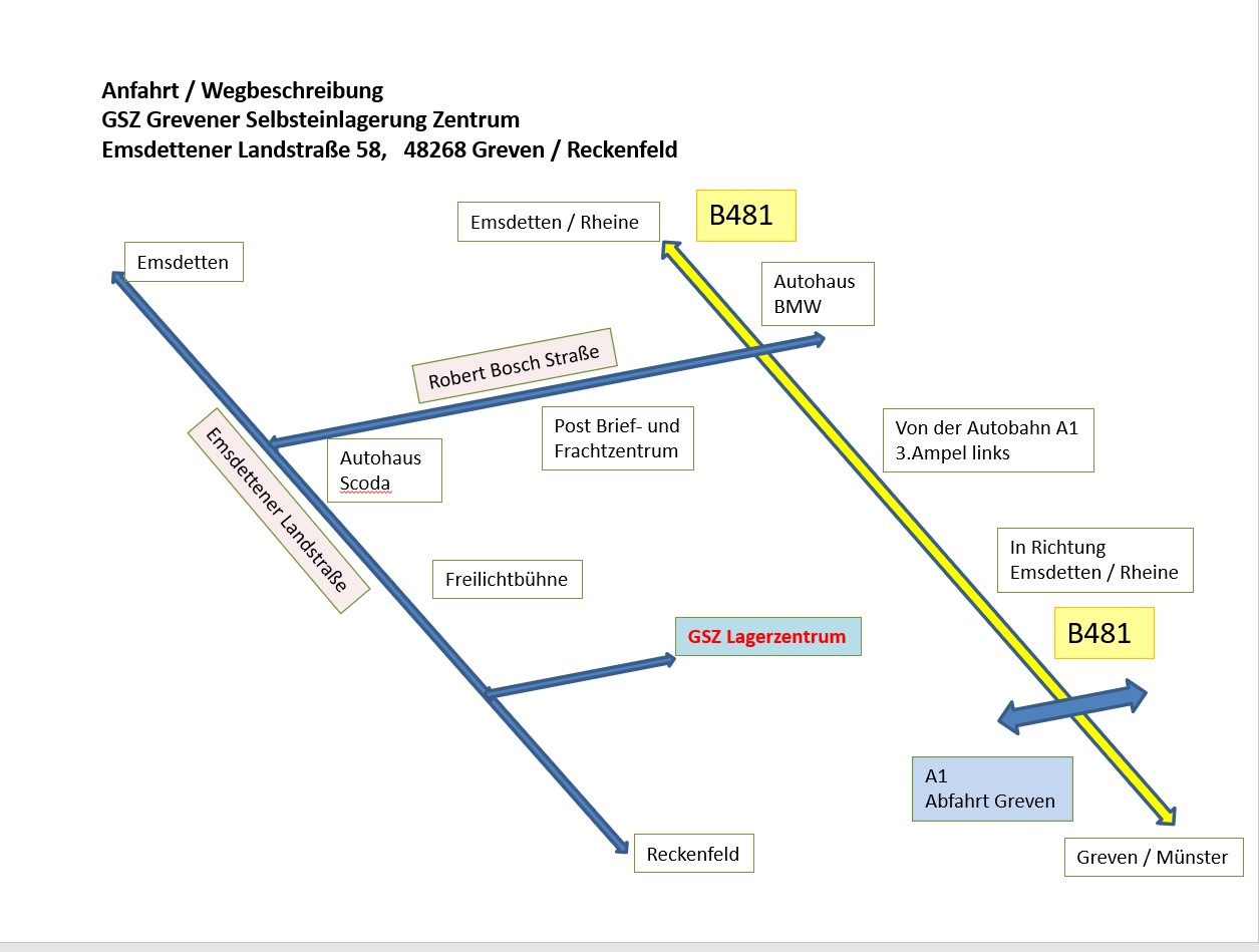 Anfahrt Grevener Selbsteinlagerung Zentrum